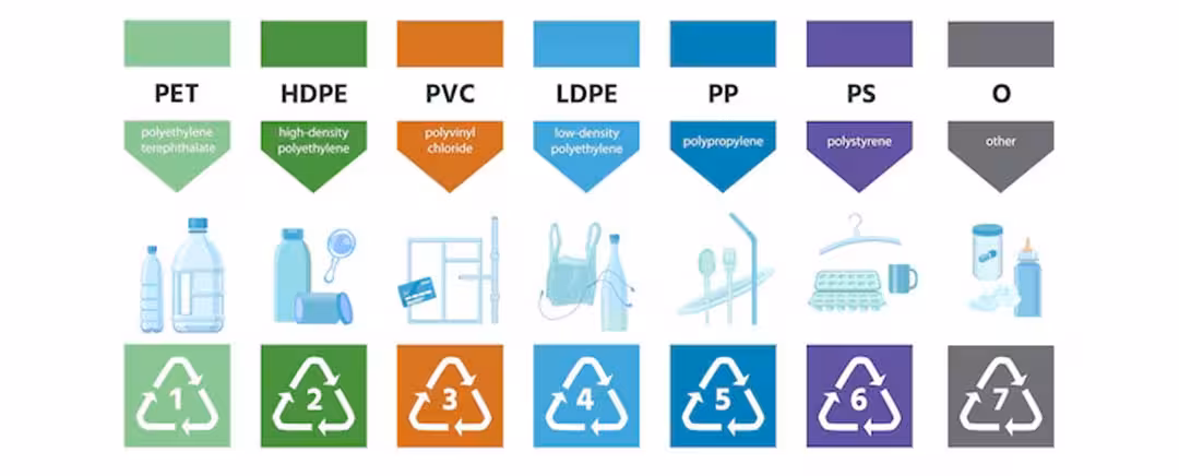7 Kode Plastik