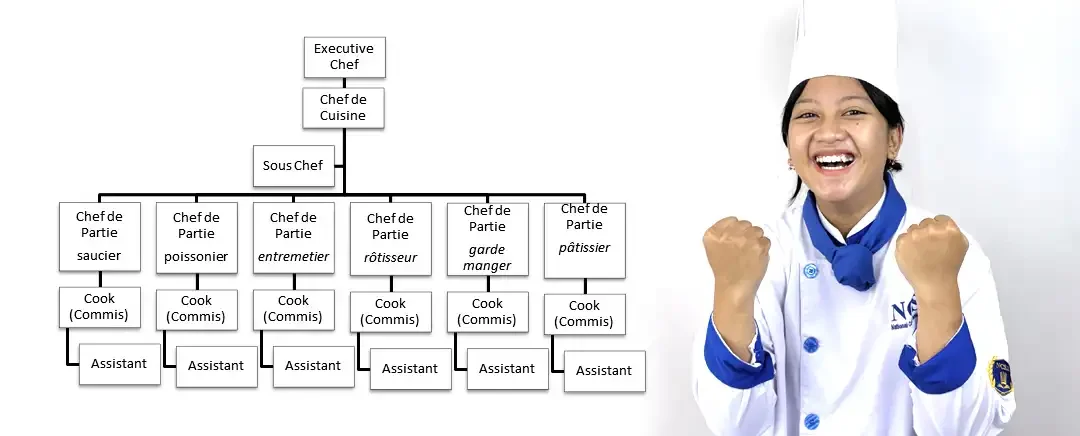 struktur chef di dapur